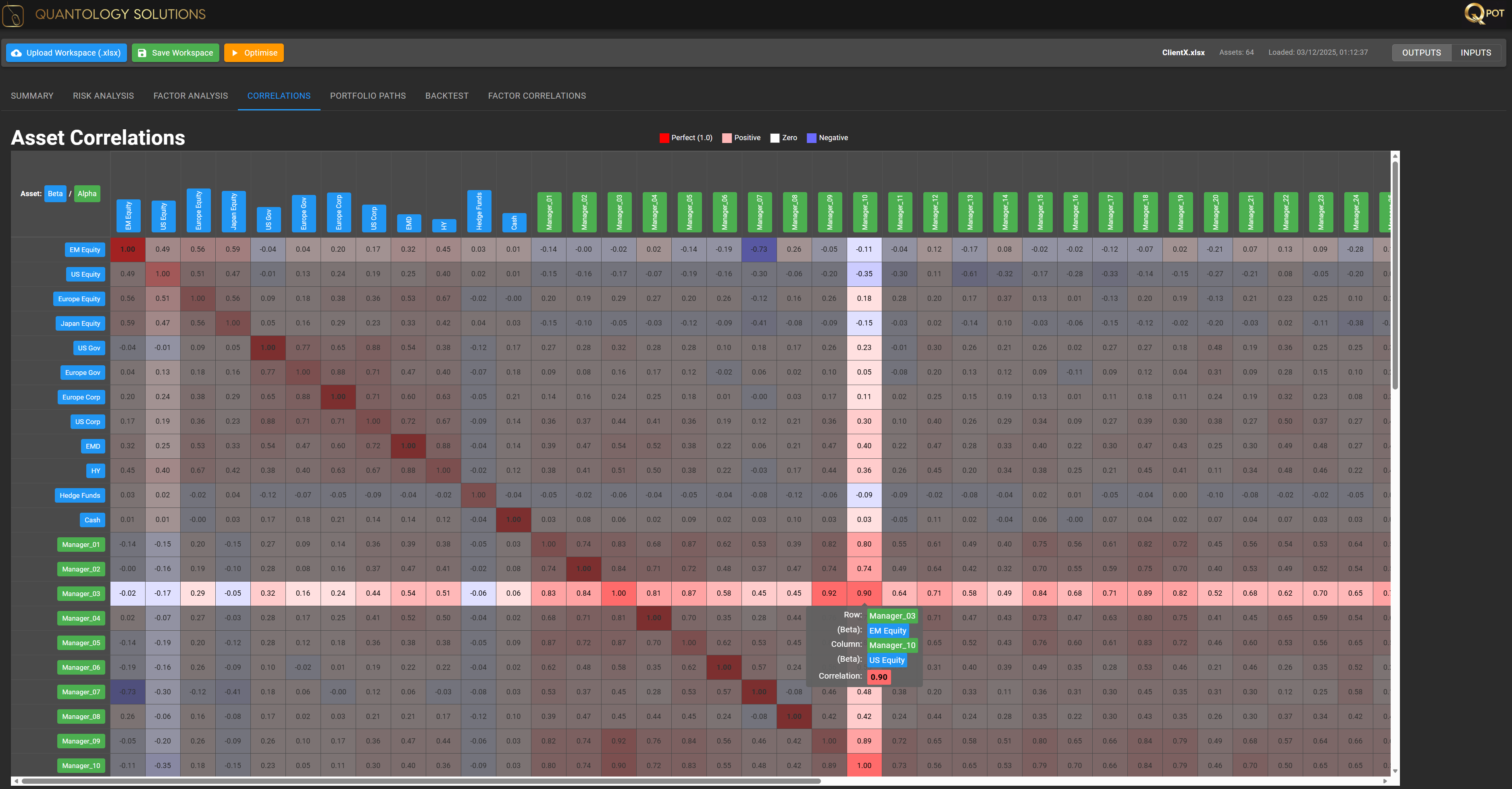 Correlation Matrix